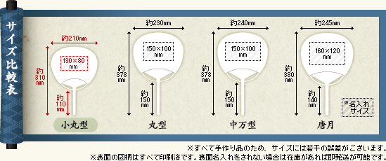 小丸型竹うちわのサイズについて